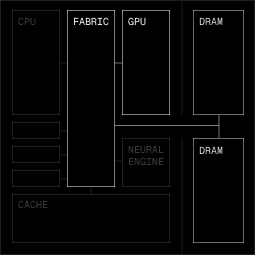 Apple Silicon die floorplan: CPU, fabric, GPU, DRAM and Neural Engine